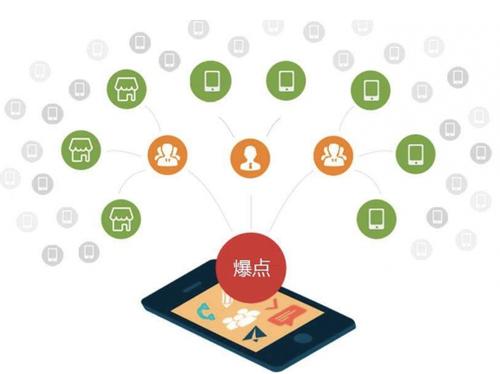 孝昌为什么越来越多的企业通过软文营销来引流